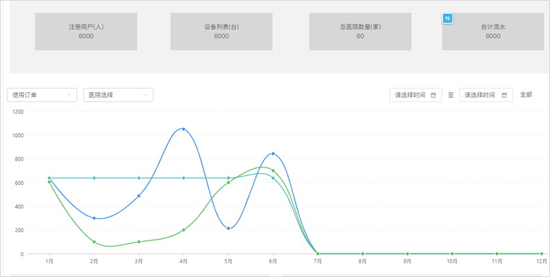  扫码开锁、关锁结账